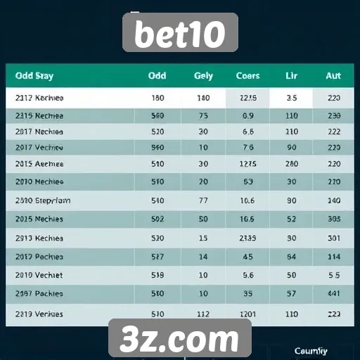 Comparação de odds entre bet10 e concorrentes